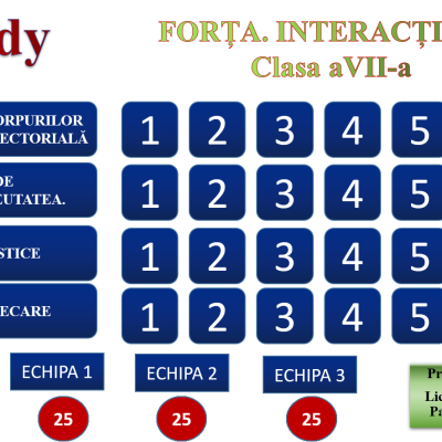 Jocul Jeopardy. FORȚA. INTERACȚIUNI. Clasa a VII-a.