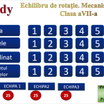 Jocul Jeopardy. Echilibru de rotație. Mecanisme simple. Clasa aVII.