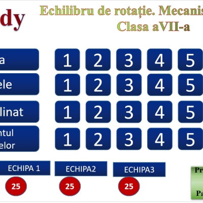 Jocul Jeopardy. Echilibru de rotație. Mecanisme simple. Clasa aVII.