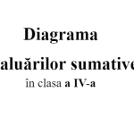 Diagrama  evaluarilor sumative clasa a IV-a