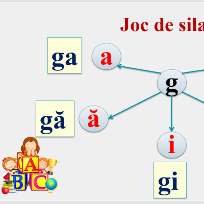 L.Lit.Română. Clasa  I-âi. Grupul de litere „gi”. Scrierea grupului de litere „gi” [fișier .PPTX]