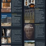 Istoria artei - Artă Greciei antice