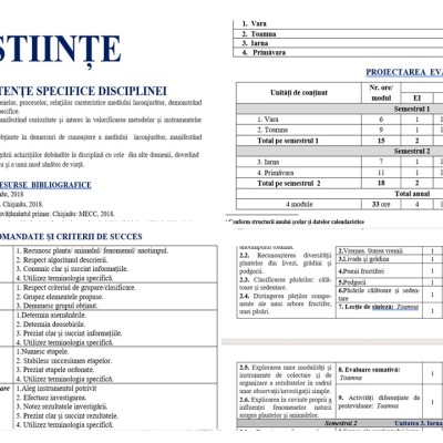 Proiectare didactică de lungă durată la științe, clasa 2 , cu Produse, EFE, ES