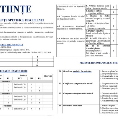 Proiectare didactică de lungă durată la științe, clasa  3  , cu Produse, EFE, ES