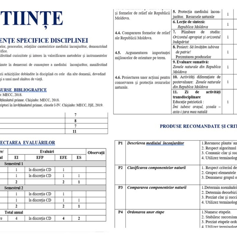 Proiectare didactică de lungă durată la științe, clasa 3 , cu Produse, EFE, ES