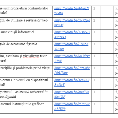 Proiectare de lungă durată la clasa a IV-a