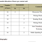 Long-term English language didactic project 10th Form [fișier .DOCX]