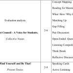 Long-term English language didactic project 10th Form [fișier .DOCX]