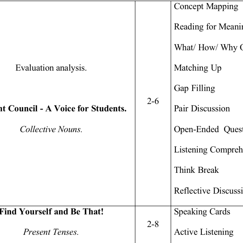 Long-term English language didactic project 10th Form [fișier .DOCX]