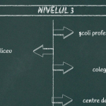 „Cariera: încotro?”, dezvoltare personală [fișiere .docx .png]