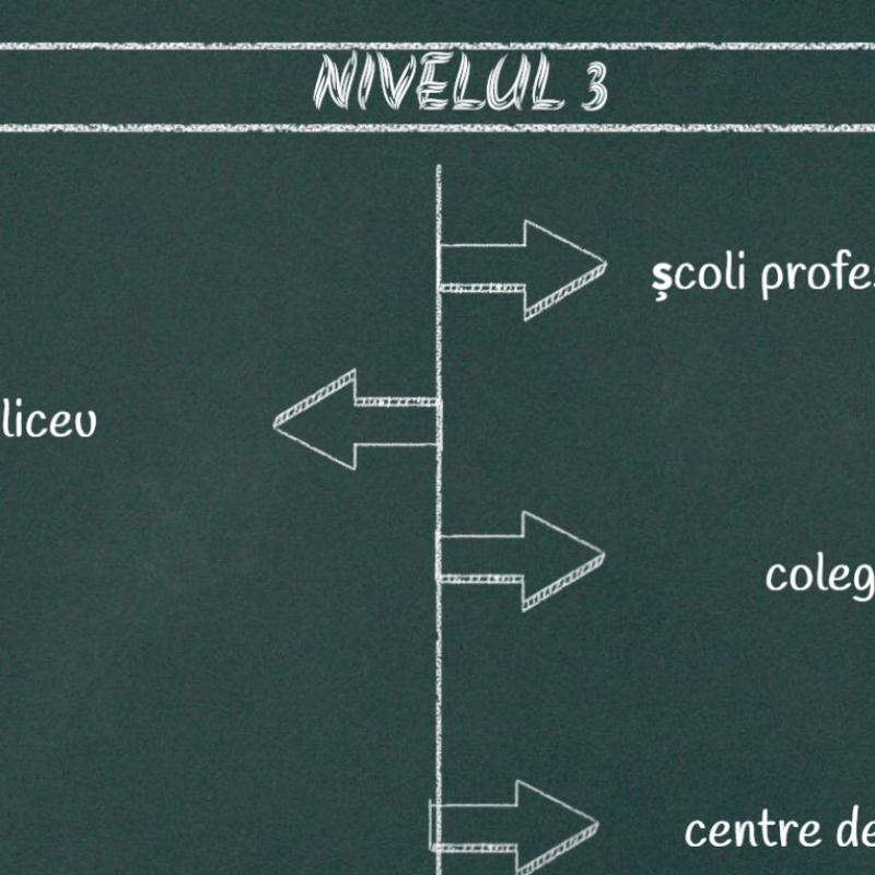 „Cariera: încotro?”, dezvoltare personală [fișiere .docx .png]