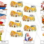 Matematica cu pitici clasa a III-a [fișier .PPT]