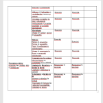 CURRICULUM MODIFICAT LA LIMBA ȘI LITERATURA ROMÂNĂ CLASA A IX_A pentru CES [fișier .DOCX]